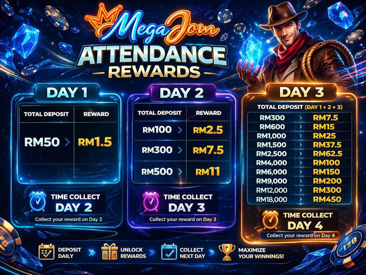 Attendance Rewards